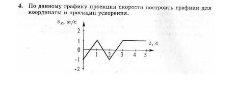 4. По данному графику проекции скорости построить графики для координаты и проекции ускорения.