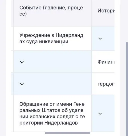 Учреждение в Нидерландах суда инквизиции