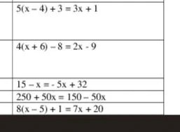 5(x - 4) + 3 = 3x + 1