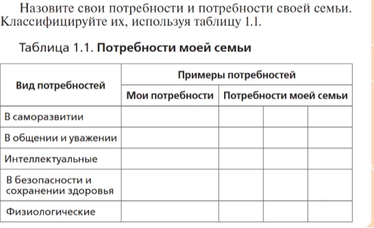 Назовите свои потребности и потребности своей семьи. Классифицируйте их, используя таблицу 1.1.