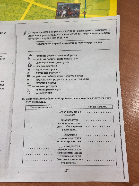 Из приведенного перечня факторов размещения выберите и укажите в рамке условными знаками те, которые определяют географию черной металлургии.
