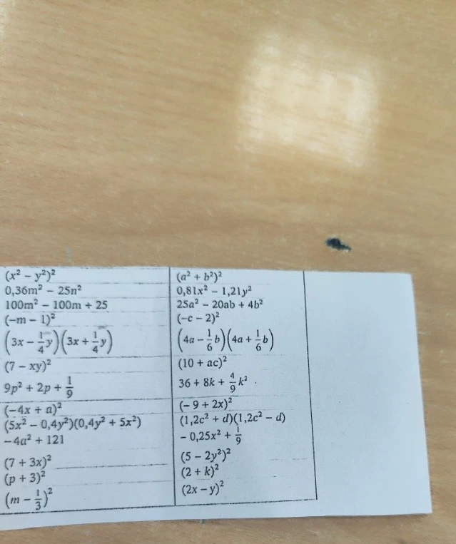 (x^2 - y^2)^2