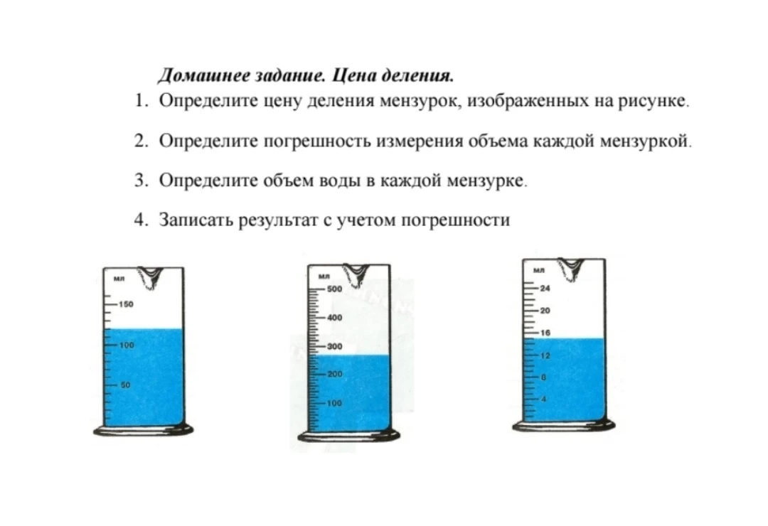 Домашнее задание. Цена деления. 1. Определите цену деления мензурок, изображенных на рисунке. 2. Определите погрешность измерения объема каждой мензуркой. 3. Определите объем воды в каждой мензурке. 4. Записать результат с учетом погрешности
