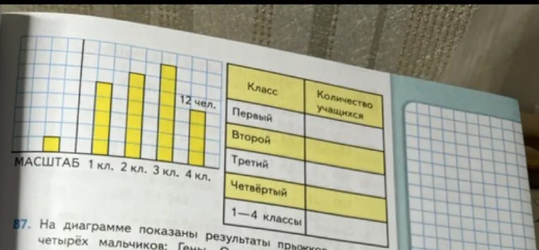 87. На диаграмме показаны результаты прыжков четырех мальчиков: Гены...