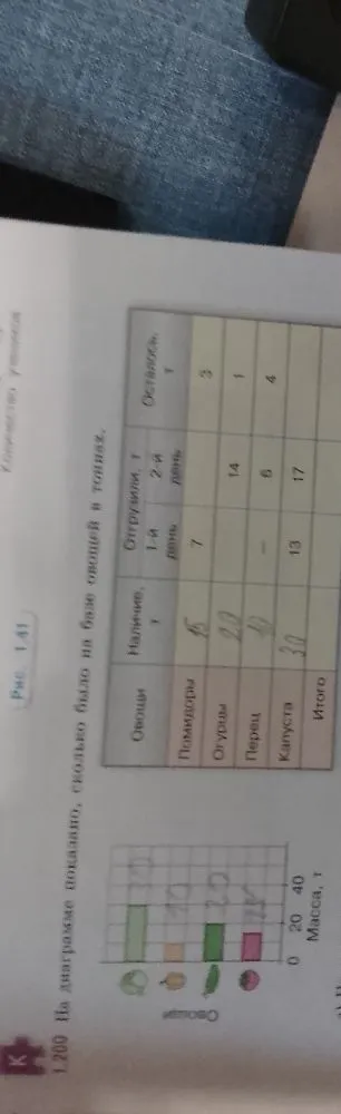 На диаграмме показано, сколько было овощей в тоннах.