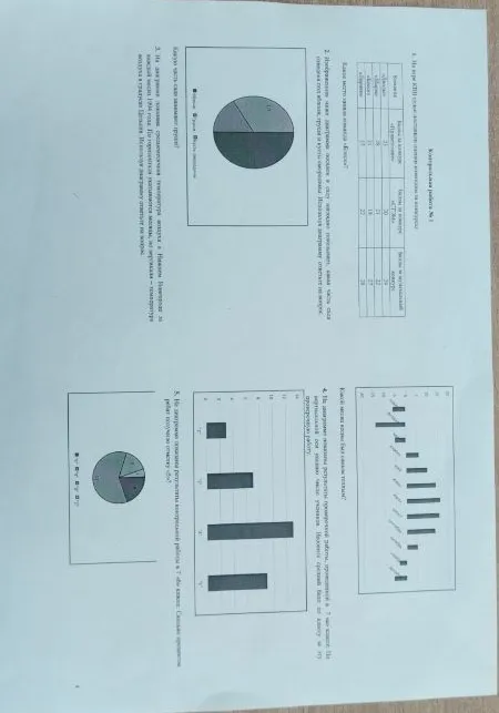 Контрольная работа № 1. 1. На игре КВН командами выставлены оценки за конкурсы...
