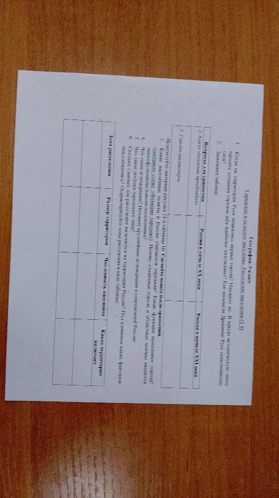 Когда на территории Руси появились первые города? Назовите их. В какую историческую эпоху процесс создания городов шёл наиболее интенсивно? Как называли Древнюю Русь современники?