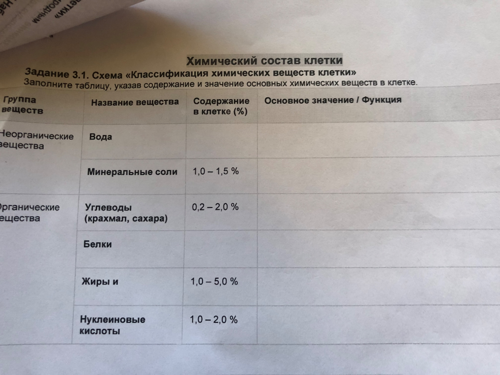 Задание 3.1. Схема «Классификация химических веществ клетки» Заполните таблицу, указав содержание и значение основных химических веществ в клетке.