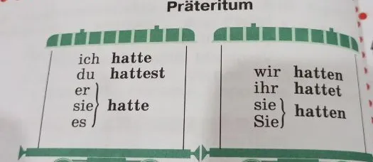 Präteritum
