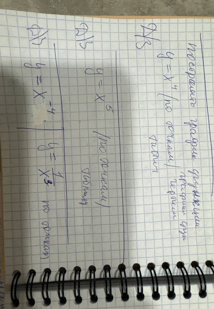 построить графики функций (по точкам) чертеж
