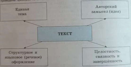 написать небольшой текст на тему "зачем читать книги" и составить план текста