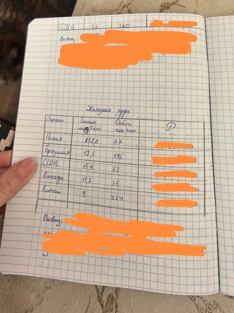 Нужно заполнить то, что замазано (у меня просто там все не правильно, это чтобы ты не путалась) все остальное она давала, с помощью этих записей нужно рассчитать Р (ресурсообеспеченность) формула на первом слайде в рамочке (надо запасы разделить на добычу) и не забудь перевести запасы из миллиардов в миллионы