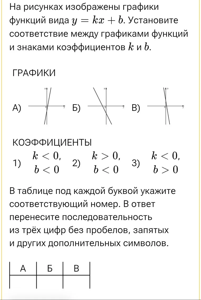 На рисунках изображены графики функций вида y = kx + b. Установите соответствие между графиками функций и знаками коэффициентов k и b.