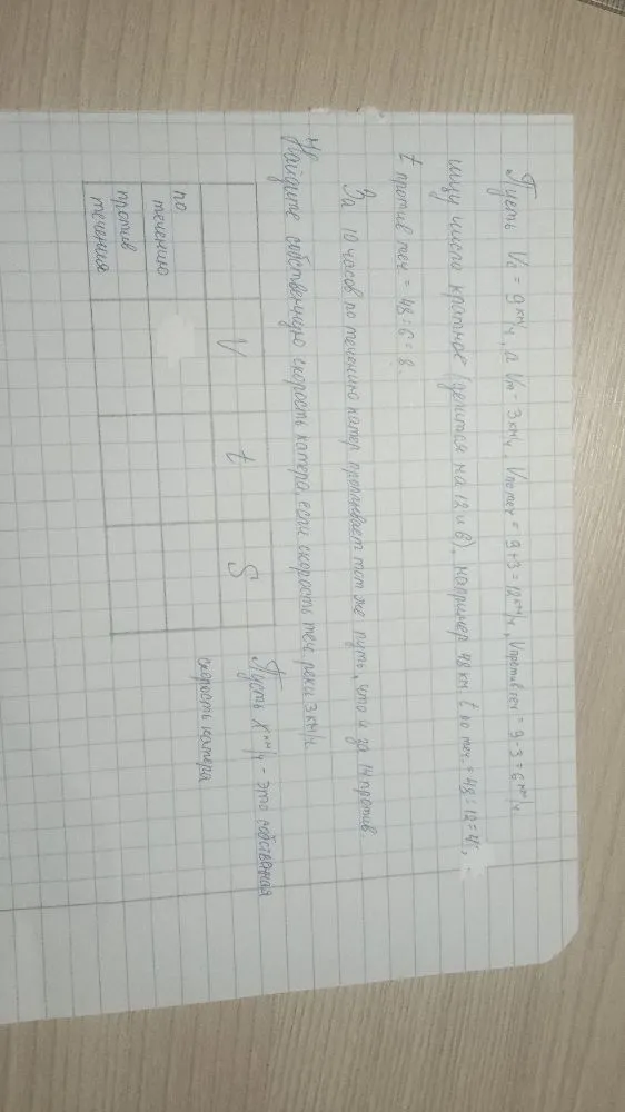 За 10 часов по течению катер проплывает тот же путь, что и за 14 часов против течения. Найдите собственную скорость катера, если скорость течения реки 3 км/ч.