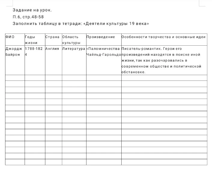 Заполнить таблицу в тетради: «Деятели культуры 19 века»