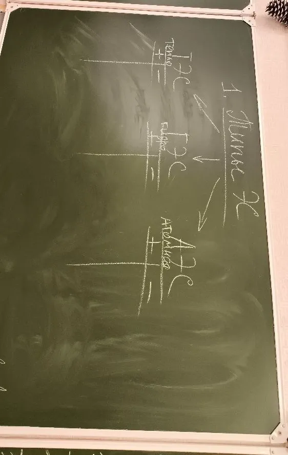 Сравнительная характеристика типов электростанций (ТЭЦ, ГЭС, АЭС).