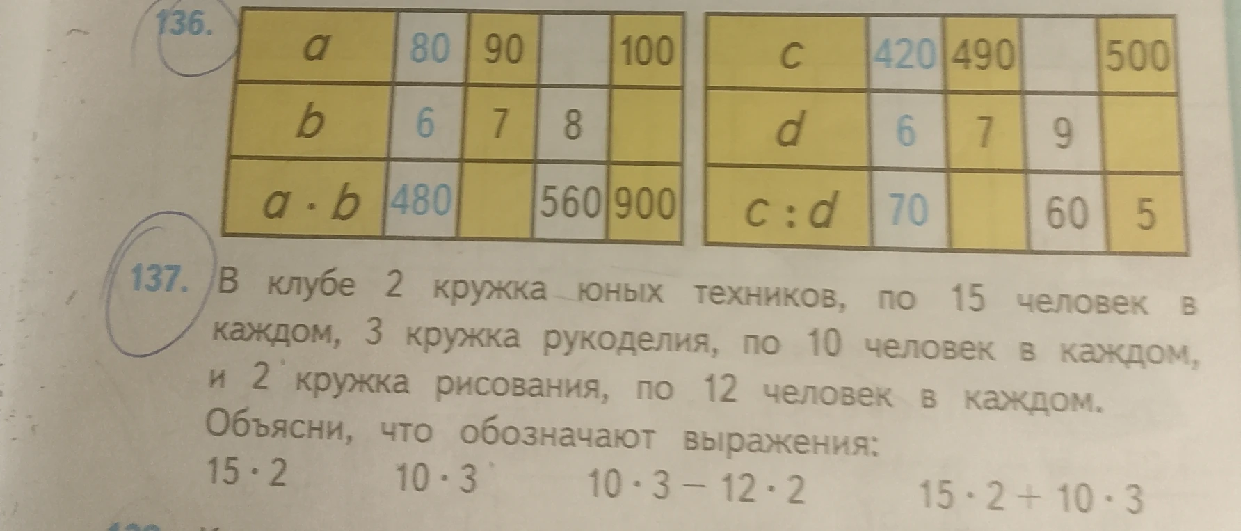 136. Таблица. 137. В клубе 2 кружка юных техников, по 15 человек в каждом, 3 кружка рукоделия, по 10 человек в каждом, и 2 кружка рисования, по 12 человек в каждом. Объясни, что обозначают выражения: 15 · 2 10 · 3 10 · 3 – 12 · 2 15 · 2 + 10 · 3