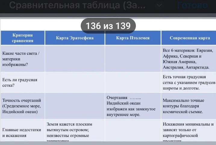 Сравнительная таблица (За...)