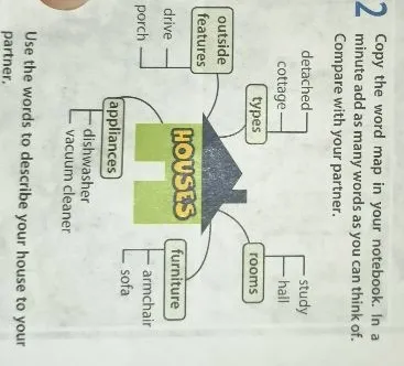 Copy the word map in your notebook. In a minute add as many words as you can think of. Compare with your partner. Use the words to describe your house to your partner.