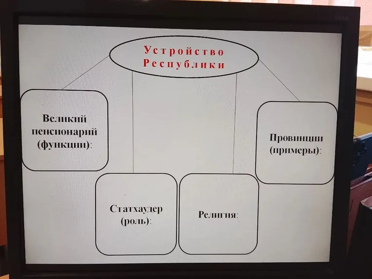 Устройство Республики (Великий пенсионарий, Статхаудер, Религия, Провинции)