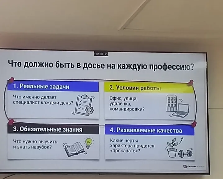 Что должно быть в досье на каждую профессию?