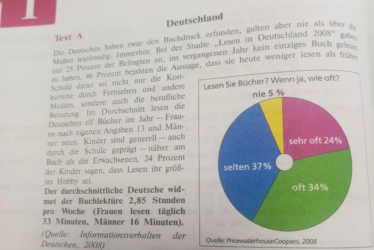 Die Deutschen haben zwar den Buchdruck erfunden, galten aber nie als über die Maßen lesefreudig.