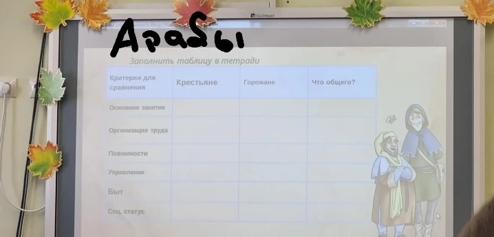 Заполнить таблицу в тетради (сравнение крестьян и горожан).