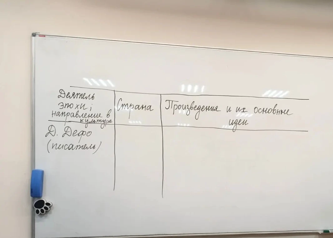 Деятель эпохи; направление в культуре Страна Произведения и их основные идеи Д. Дефо (писатель)