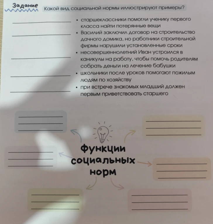 Какой вид социальной нормы иллюстрируют примеры?