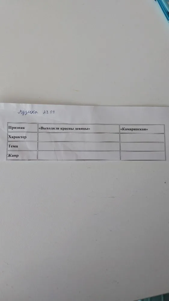 Заполни таблицу характеристик для музыкальных произведений «Выходили красны девицы» и «Камаринская».