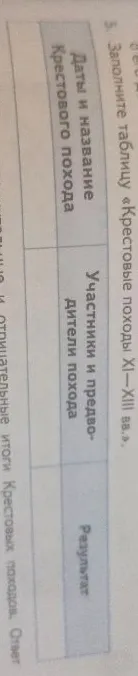 Заполните таблицу «Крестовые походы XI–XIII вв.»