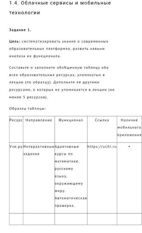 Составьте и заполните обобщенную таблицу обо всех образовательных ресурсах, упомянутых в лекции (по образцу). Дополните ее другими ресурсами, о которых не упоминается в лекции (не менее 5 ресурсов).