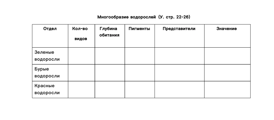 Многообразие водорослей (У. стр. 22-26)