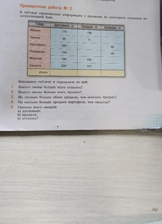 Проверочная работа № 2. В таблице представлена информация о продажах по некоторым позициям на плодоовощной базе.