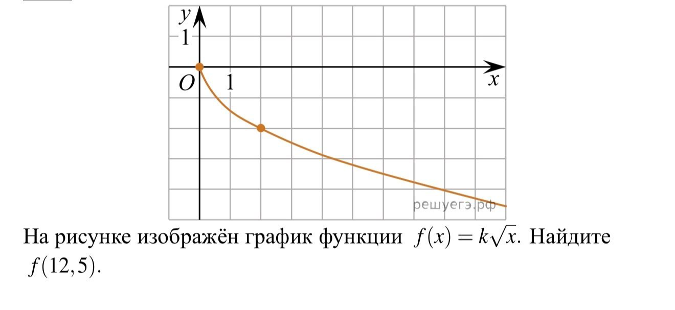 На рисунке изображён график функции f(x) = k√x. Найдите f(12,5).