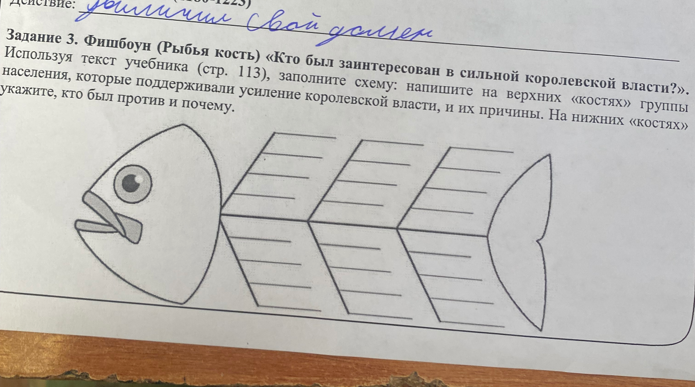 Задание 3. Фишбоун (Рыбья кость) «Кто был заинтересован в сильной королевской власти?».