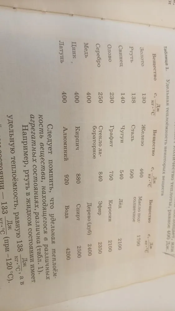 Удельная теплоёмкость свинца равна 140 Дж/кг·°С. Что это означает?