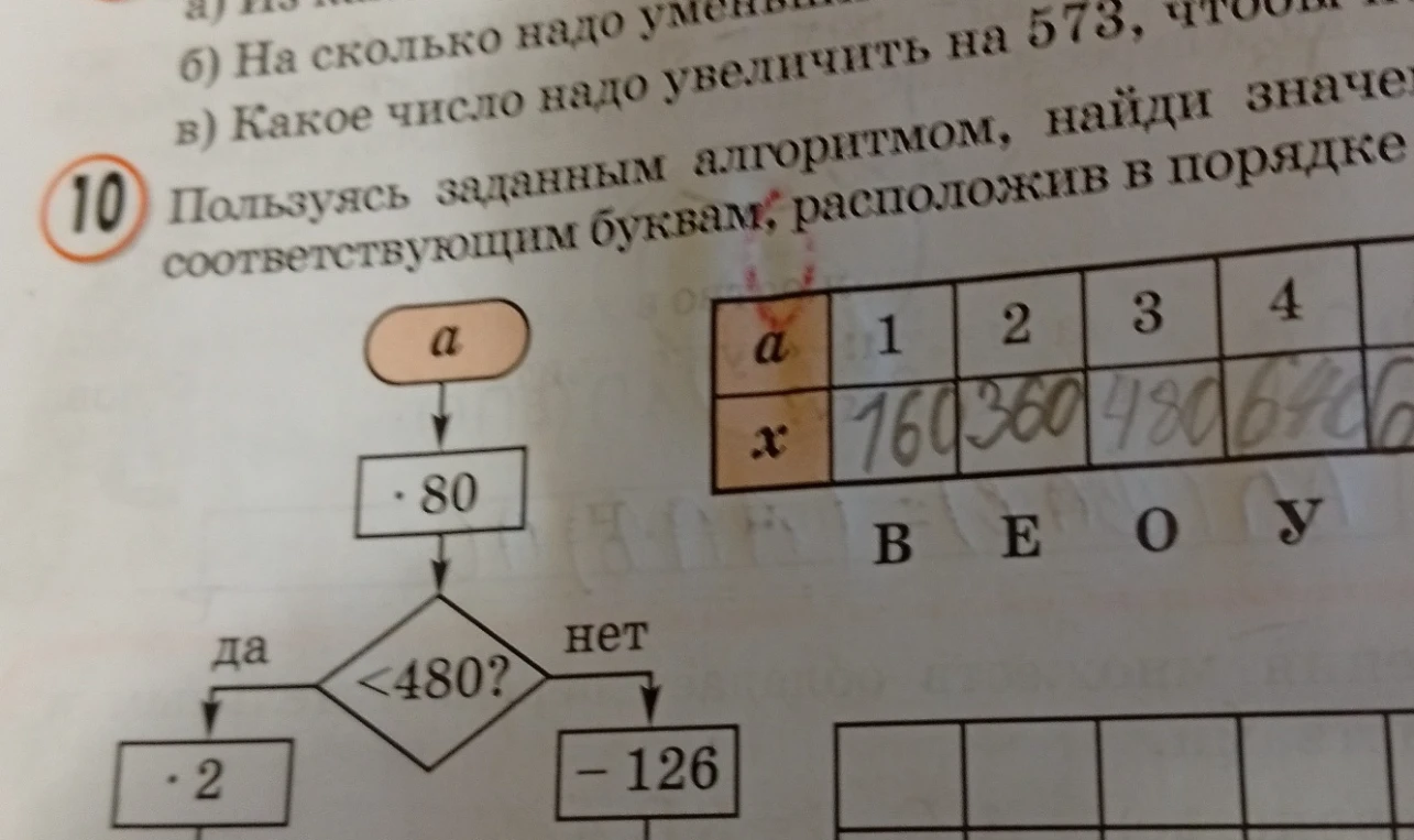 Пользуясь заданным алгоритмом, найди значения x, соответствующие буквам, расположив в порядке