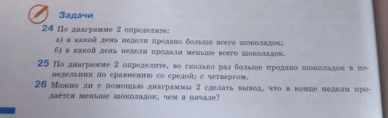 24 По диаграмме 2 определите: а) в какой день недели продано больше всего шоколадок; б) в какой день недели продали меньше всего шоколадок.