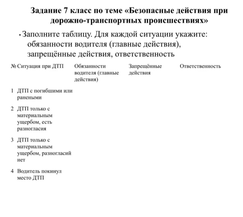 Задание 7 класс по теме «Безопасные действия при дорожно-транспортных происшествиях». Заполните таблицу. Для каждой ситуации укажите: обязанности водителя (главные действия), запрещённые действия, ответственность