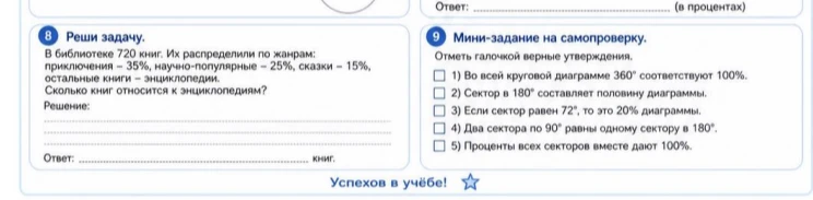 В библиотеке 720 книг. Их распределили по жанрам: приключения — 35%, научно-популярные — 25%, сказки — 15%, остальные книги — энциклопедии. Сколько книг относится к энциклопедиям?