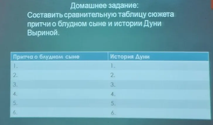 Составить сравнительную таблицу сюжета притчи о блудном сыне и истории Дуни Выриной.
