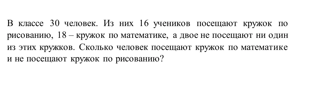 В классе 30 человек. Из них 16 учеников посещают кружок по рисованию, 18 – кружок по математике, а двое не посещают ни один из этих кружков. Сколько человек посещают кружок по математике и не посещают кружок по рисованию?