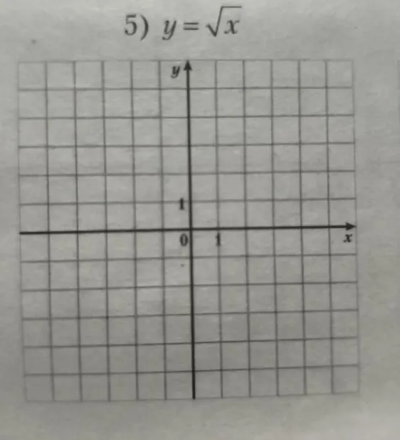 5) y = sqrt(x)