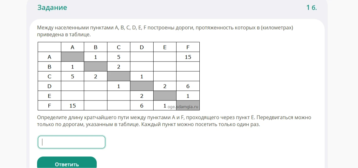 Между населенными пунктами A, B, C, D, E, F построены дороги, протяженность которых в (километрах) приведена в таблице.