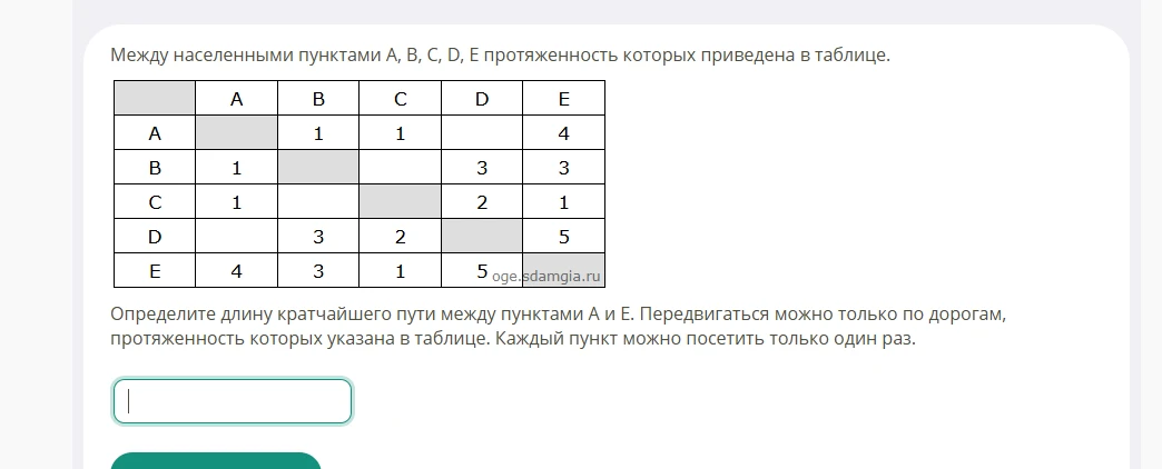 Определите длину кратчайшего пути между пунктами А и Е. Передвигаться можно только по дорогам, протяженность которых указана в таблице. Каждый пункт можно посетить только один раз.
