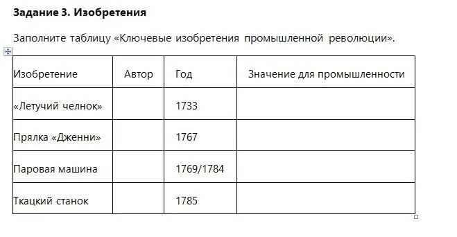Задание 3. Изобретения. Заполните таблицу «Ключевые изобретения промышленной революции».