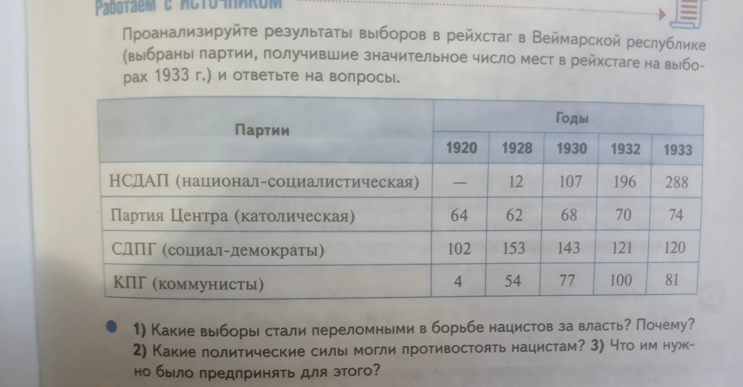 Проанализируйте результаты выборов в рейхстаг в Веймарской республике (выбраны партии, получившие значительное число мест в рейхстаге на выборах 1933 г.) и ответьте на вопросы.
