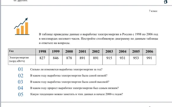 В таблице приведены данные о выработке электроэнергии в России с 1998 по 2006 год в миллиардах киловатт-часов.