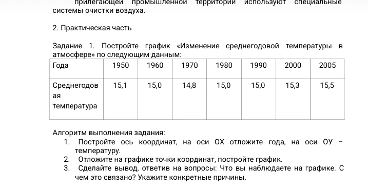 Задание 1. Постройте график «Изменение среднегодовой температуры в атмосфере» по следующим данным: